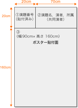 ポスターサイズ